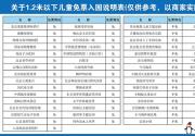 2016北京亲子年票景点一览表