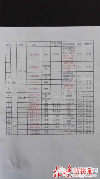 北京二环路部分出入口封闭