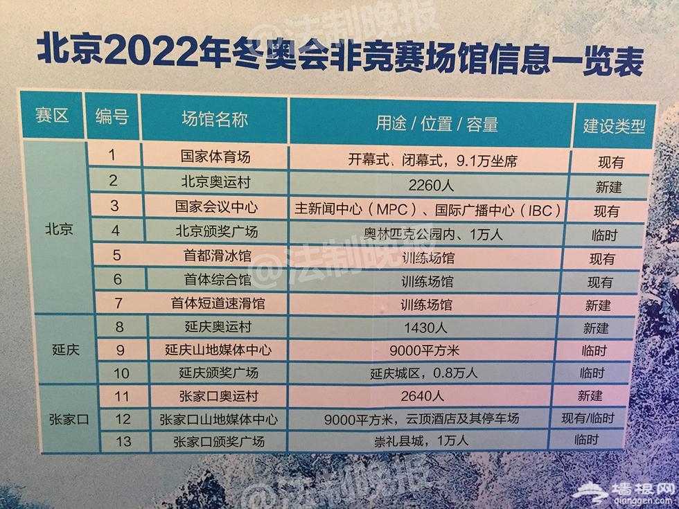 北京2022年冬奥会速滑馆首亮相 外形似“蚕蛹”[墙根网]