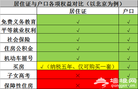 人民日报公布毕业生拿北京户口最全攻略