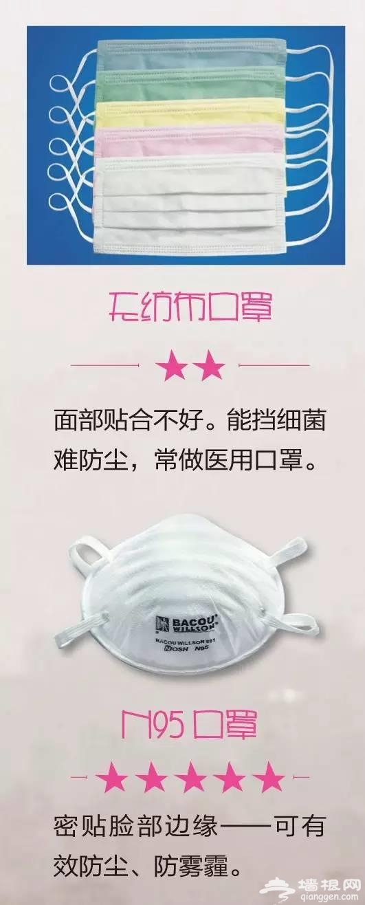 抗雾霾神器：N95口罩你真的了解吗？[墙根网]