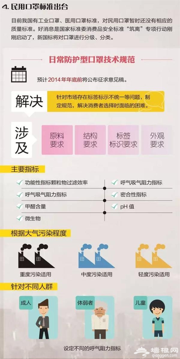 抗雾霾神器：N95口罩你真的了解吗？[墙根网]