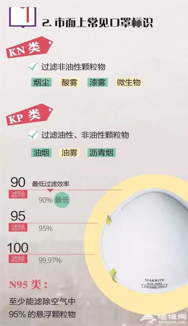 抗雾霾神器：N95口罩你真的了解吗？[墙根网]