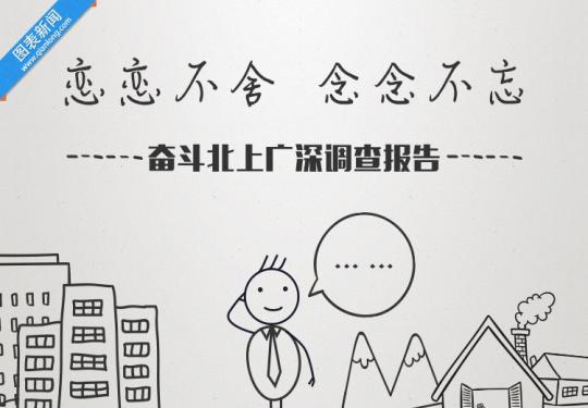 恋恋不舍 念念不忘——奋斗北上广深调查报告