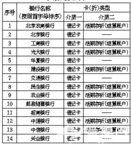 本月起生育津贴可直入本人账户