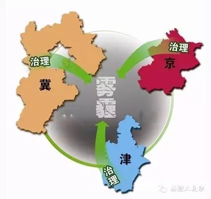 2016年，北京好消息爆棚！有补贴有福利！