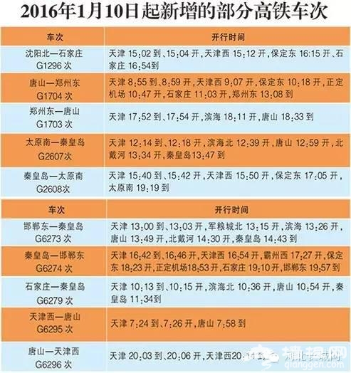 又一大波高铁能买票了 快来看看圣诞可以去哪玩