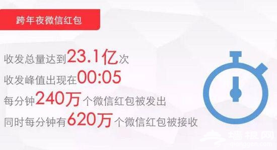 跨年夜微信后台服务发生故障[墙根网]