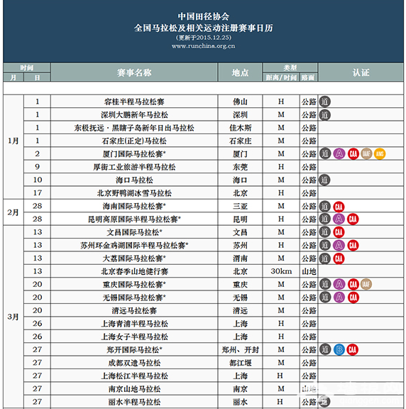 2016年最完整“跑马”计划书[墙根网]