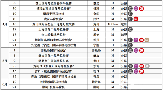 2016年最完整“跑马”计划书[墙根网]
