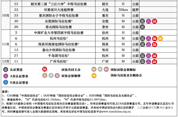 2016年最完整“跑马”计划书[墙根网]