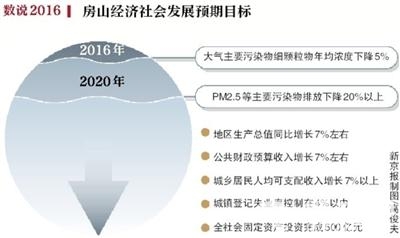 新机场联络线有望西延至房山