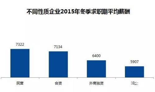 北京白领月薪全国排第一 平均薪酬9227元[墙根网]