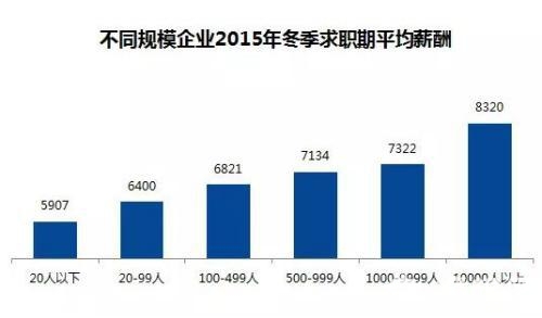 北京白领月薪全国排第一 平均薪酬9227元[墙根网]