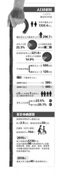 居家养老子女带薪护理政策年内出台