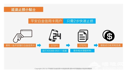 平安银行携手航旅纵横 解读2015航班出行白皮书[墙根网]