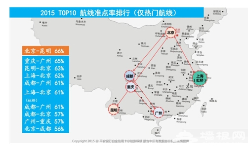 平安银行携手航旅纵横 解读2015航班出行白皮书[墙根网]