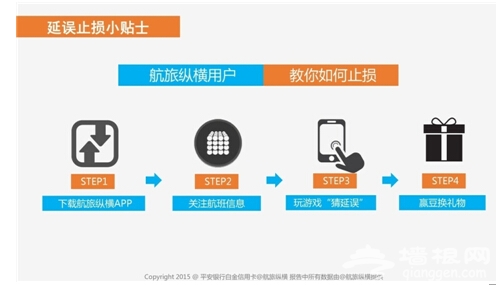 平安银行携手航旅纵横 解读2015航班出行白皮书[墙根网]