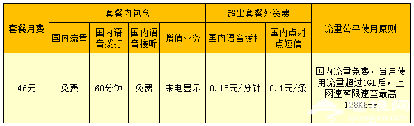 联通“4G无限流量” 开卖啦！