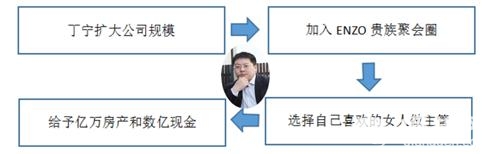 揭e租宝丁宁的奢靡"生财之道"[墙根网]