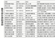 猴年新春游园会 民俗赏景祈福于一身满足不同游客节日需求