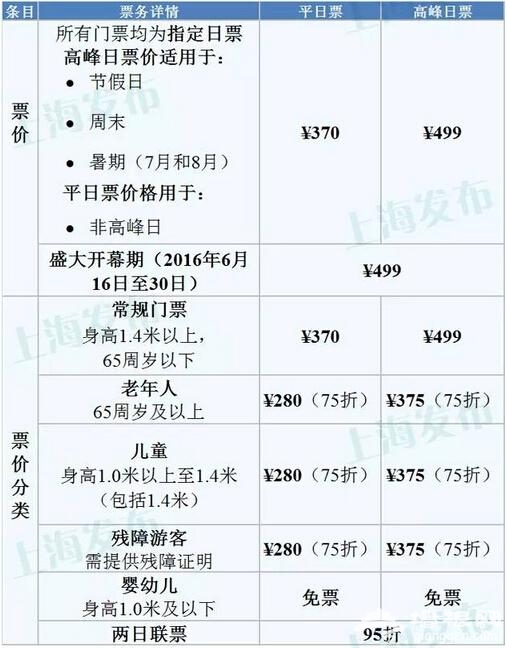 沪迪士尼门票公布网友喊贵 希望有学生票、年票