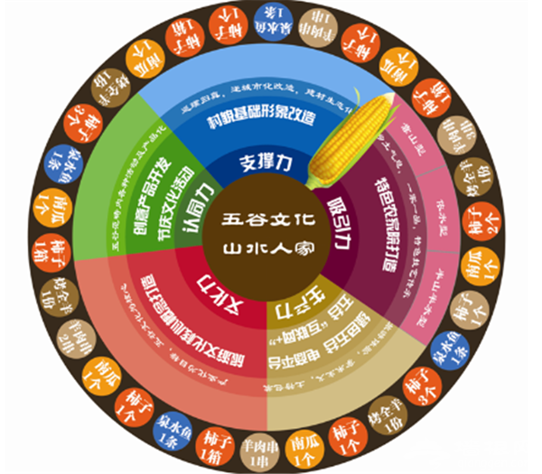 春节去哪儿玩最讲究？麻峪房过大年活动邀您[墙根网]