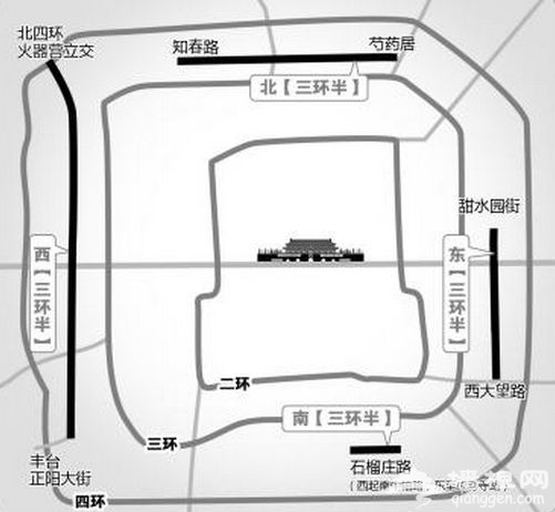 北京将建3.5环 新城内绿色出行比例不低于70%