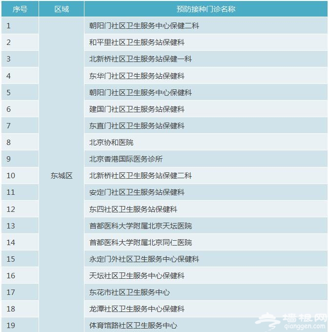 北京市正规预防接种门诊名录[墙根网]