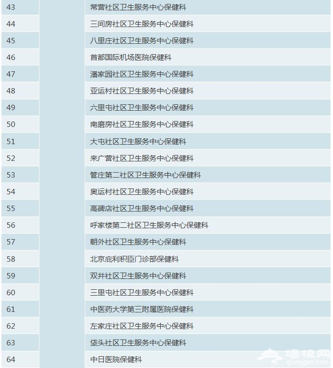 北京市正规预防接种门诊名录[墙根网]