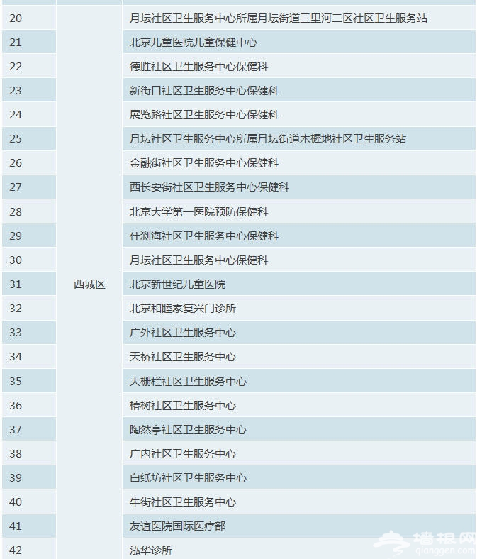 北京市正规预防接种门诊名录[墙根网]