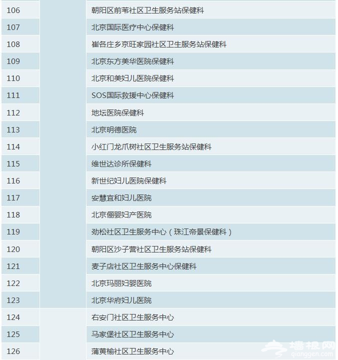 北京市正规预防接种门诊名录[墙根网]