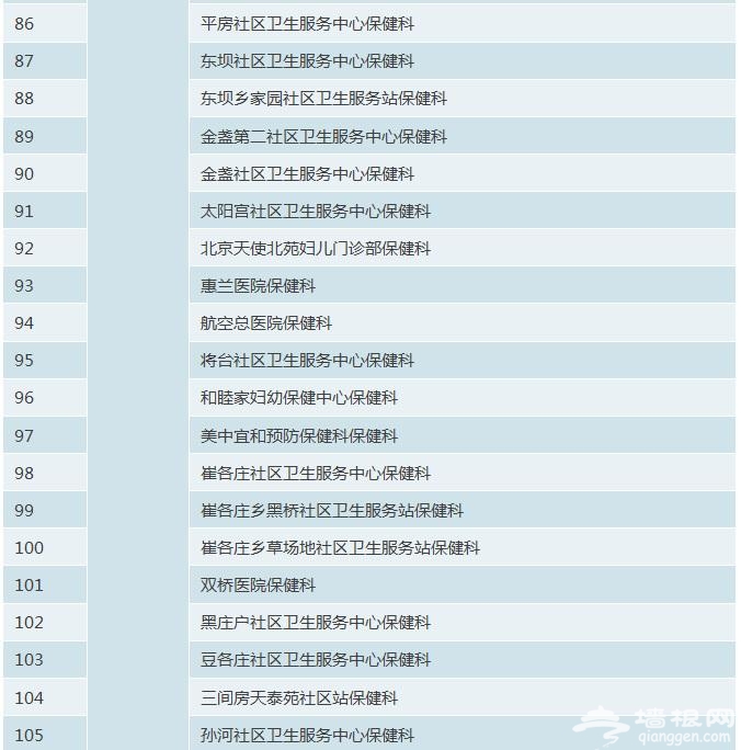 北京市正规预防接种门诊名录[墙根网]