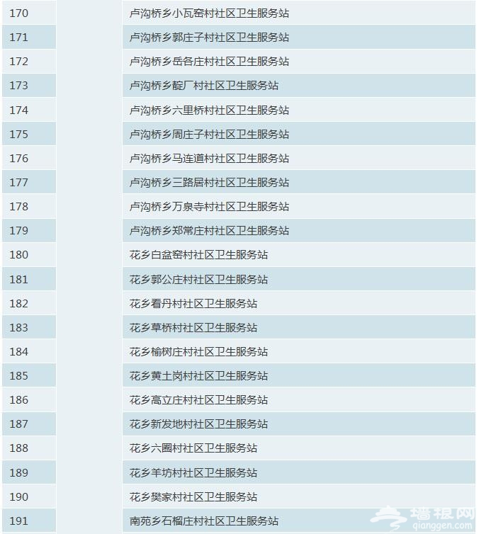 北京市正规预防接种门诊名录[墙根网]