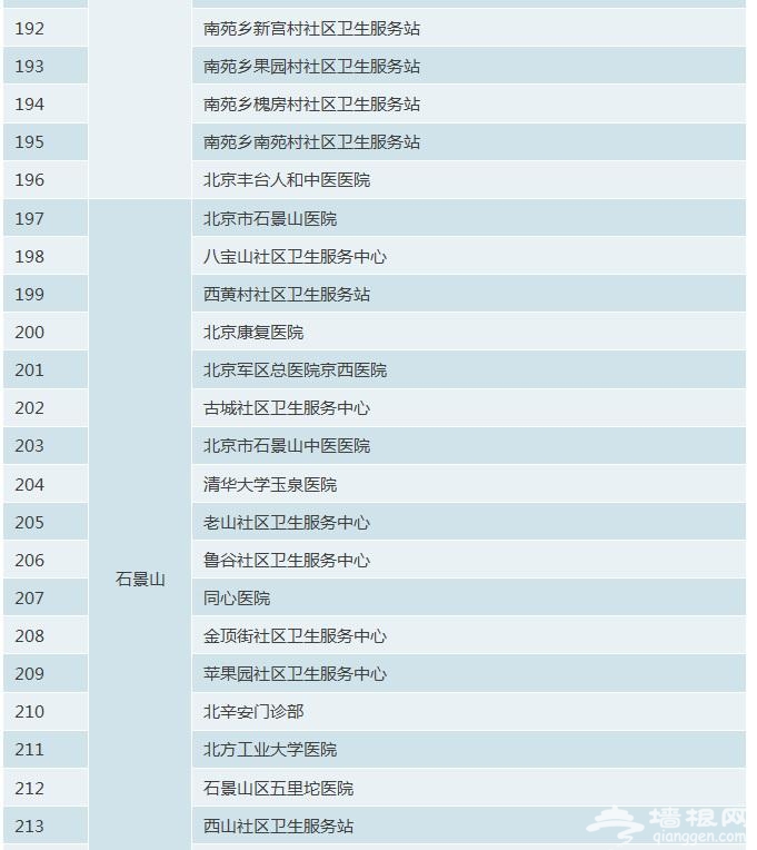 北京市正规预防接种门诊名录[墙根网]