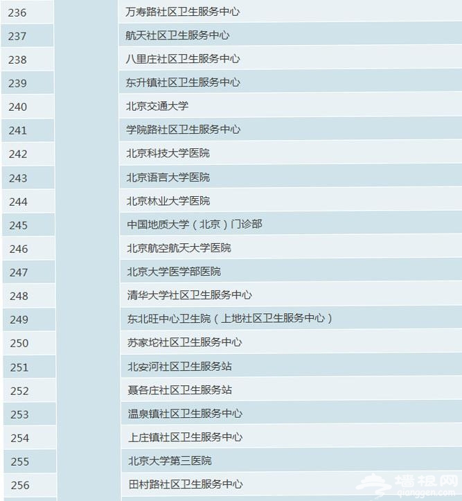 北京市正规预防接种门诊名录[墙根网]