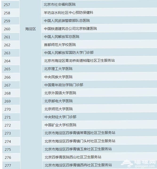 北京市正规预防接种门诊名录[墙根网]