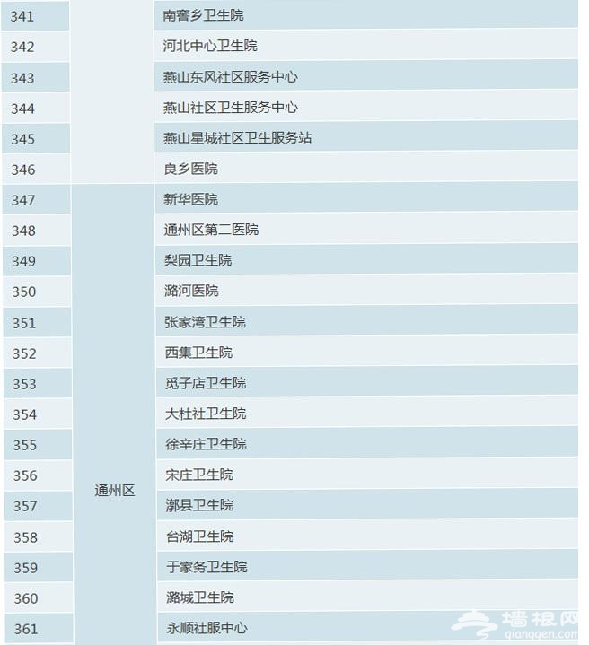 北京市正规预防接种门诊名录[墙根网]