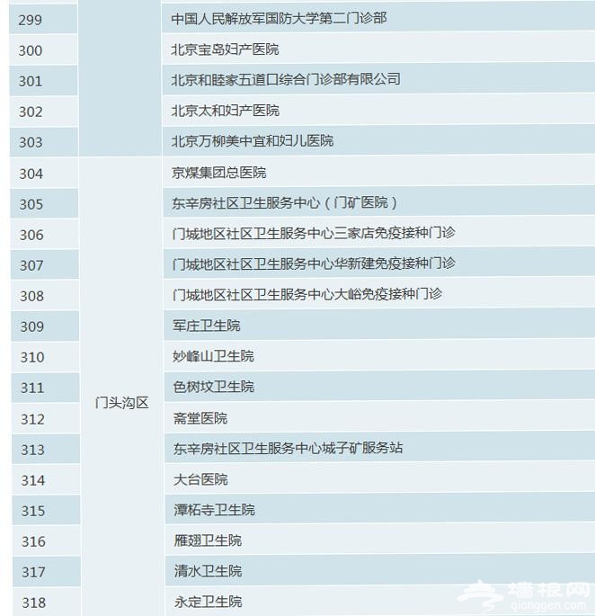 北京市正规预防接种门诊名录[墙根网]