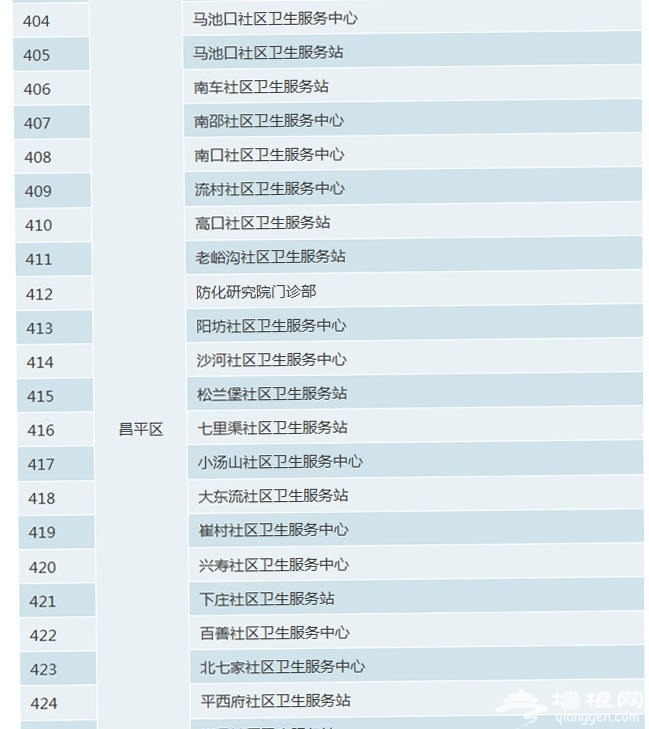 北京市正规预防接种门诊名录[墙根网]