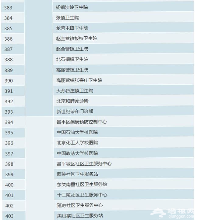 北京市正规预防接种门诊名录[墙根网]