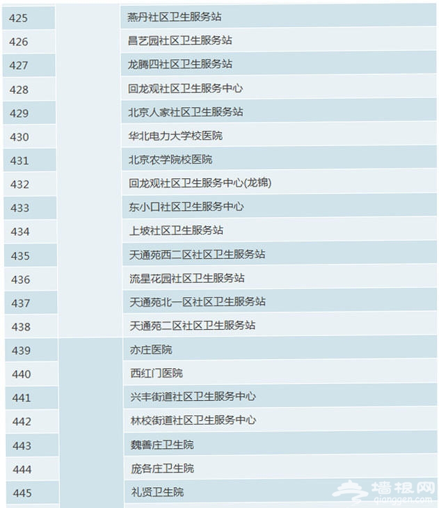 北京市正规预防接种门诊名录[墙根网]