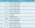 北京市正規預防接種門診名錄