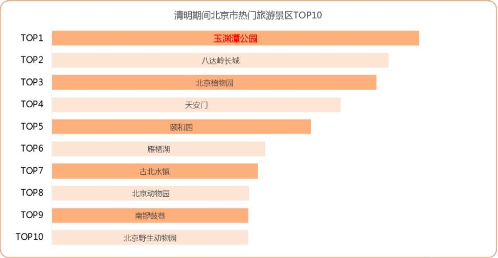 收藏！北京市清明出行指南[墙根网]