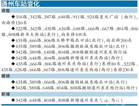后天起这些公交线路要调整