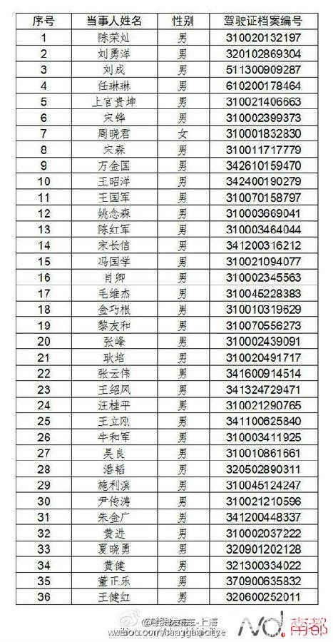 上海终生禁驾名单 女司机不让男司机“专美”：跟开车说再见