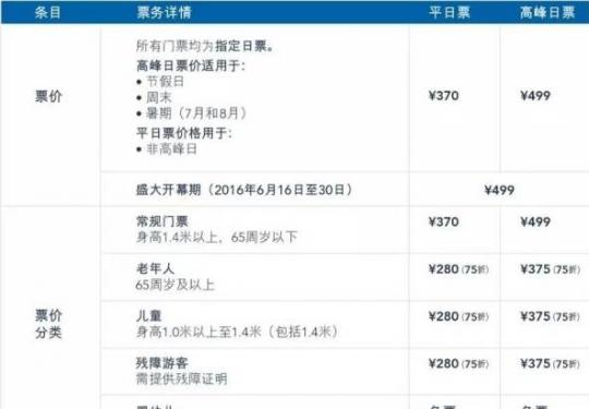 上海迪士尼370票价 享受要到9月后！