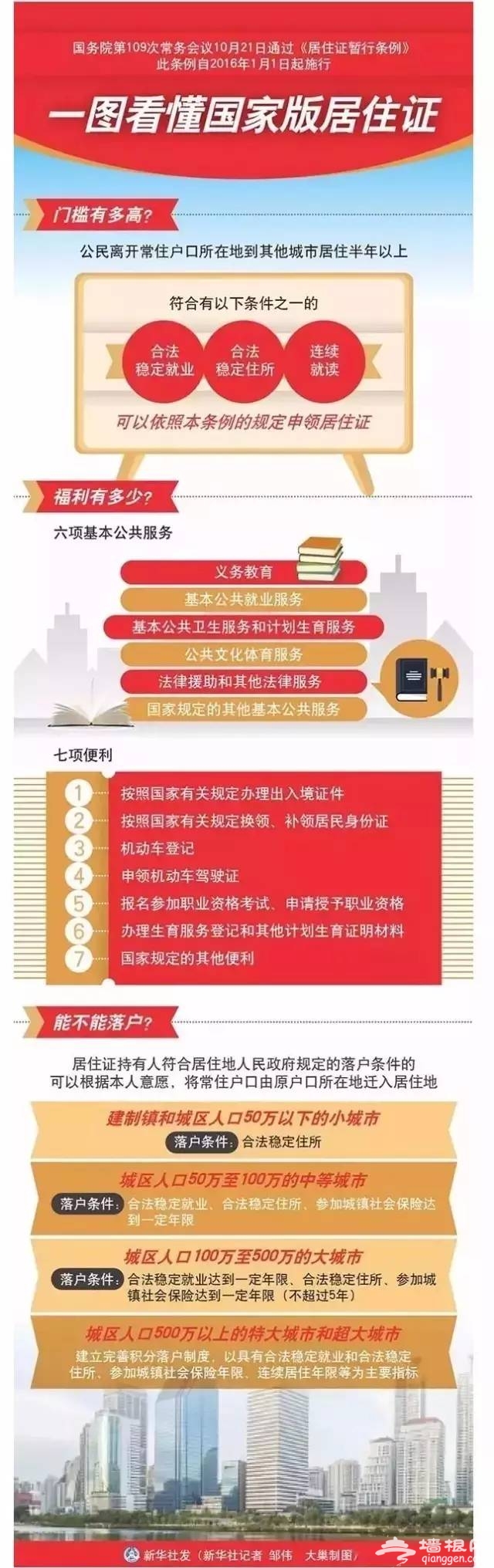 北京居住证管理办法下半年实施，这13项福利你即将拥有！[墙根网]