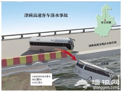 津蓟高速交通事故致26人遇难