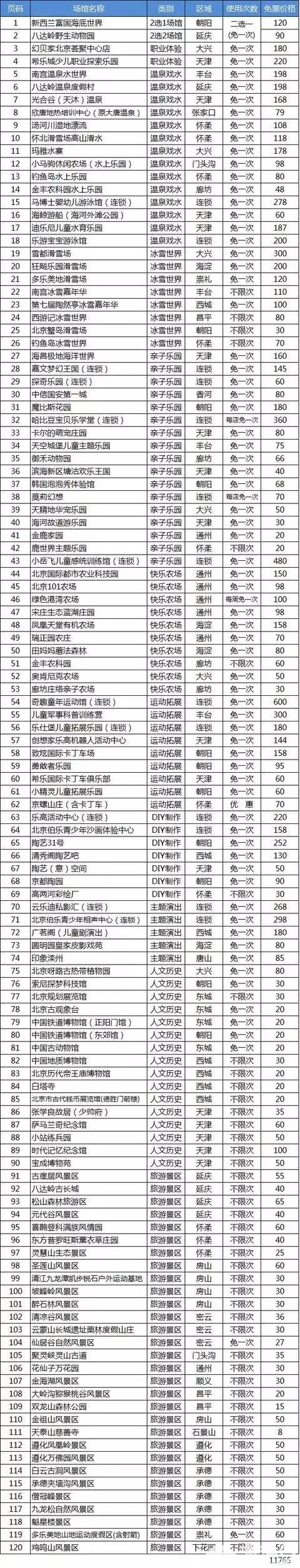 2016--2017北京亲子年票京津冀跨年版特惠首发[墙根网]